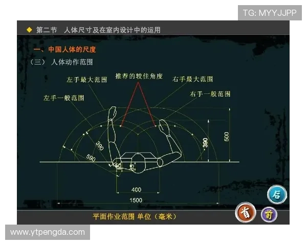 体育场馆智能引导系统的人机工程学谈